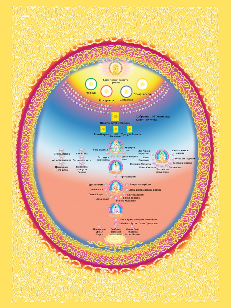 Канон текстов